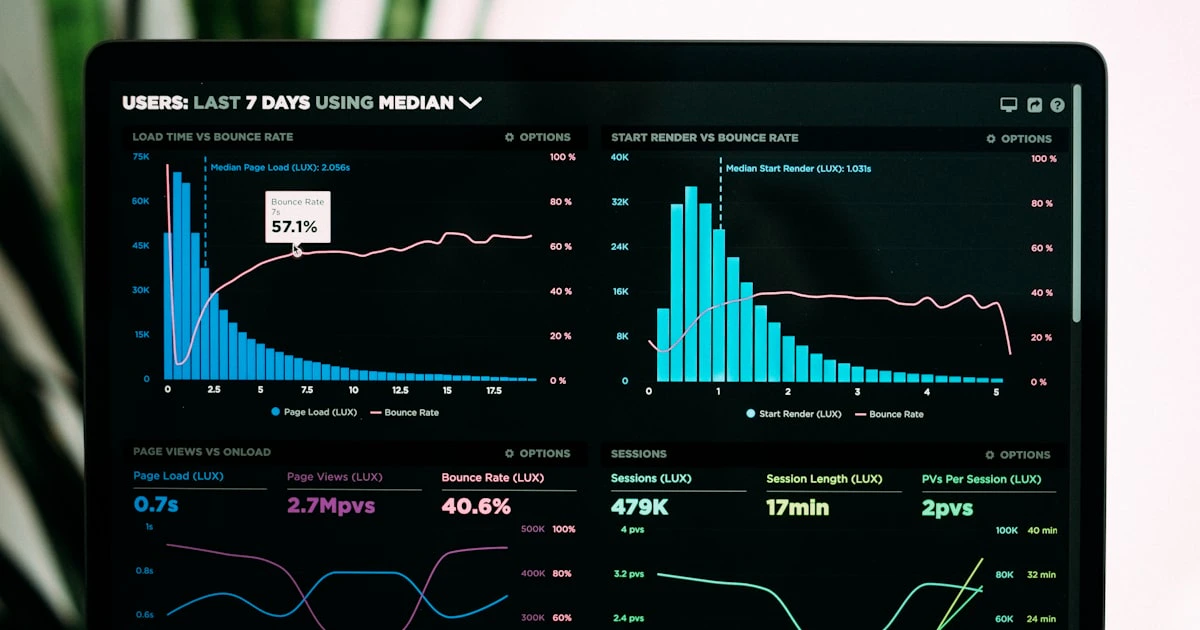 Analytics dashboard displaying marketing and traffic metrics on a monitor