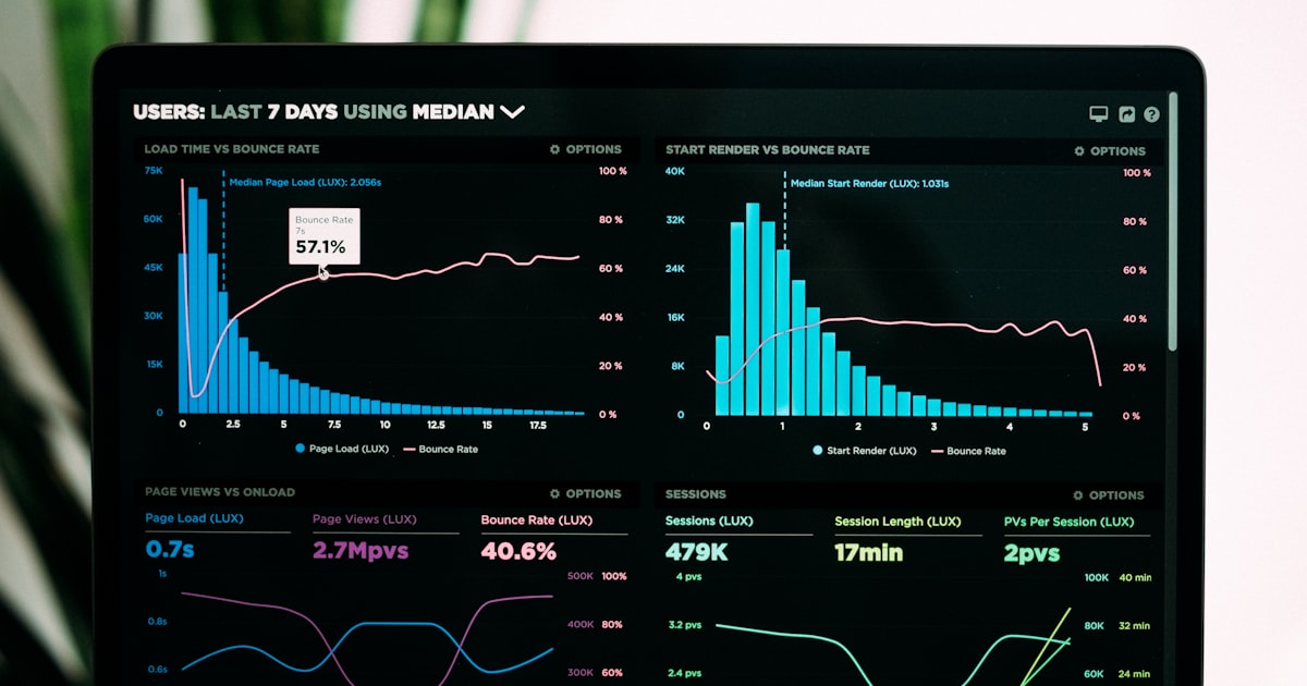 Analytics dashboard with colorful data visualizations displayed on a computer monitor in a modern workspace