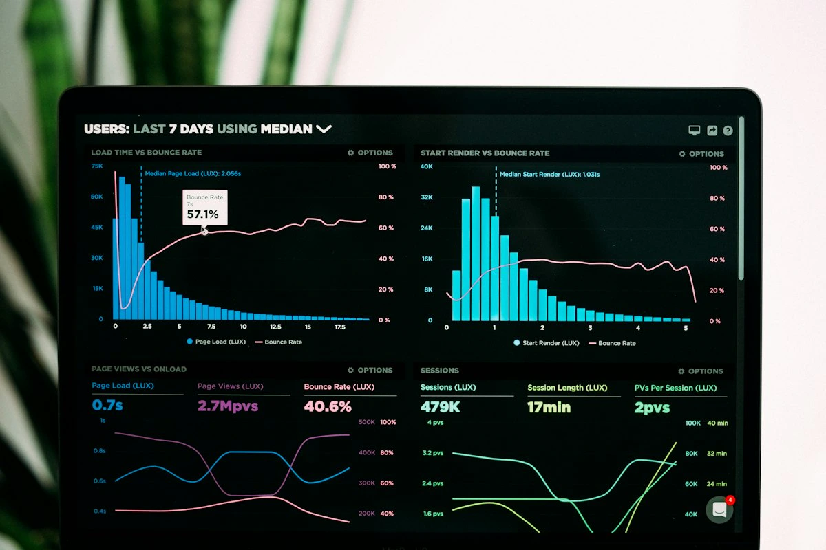 Analytics dashboard displaying performance graphs on a laptop screen